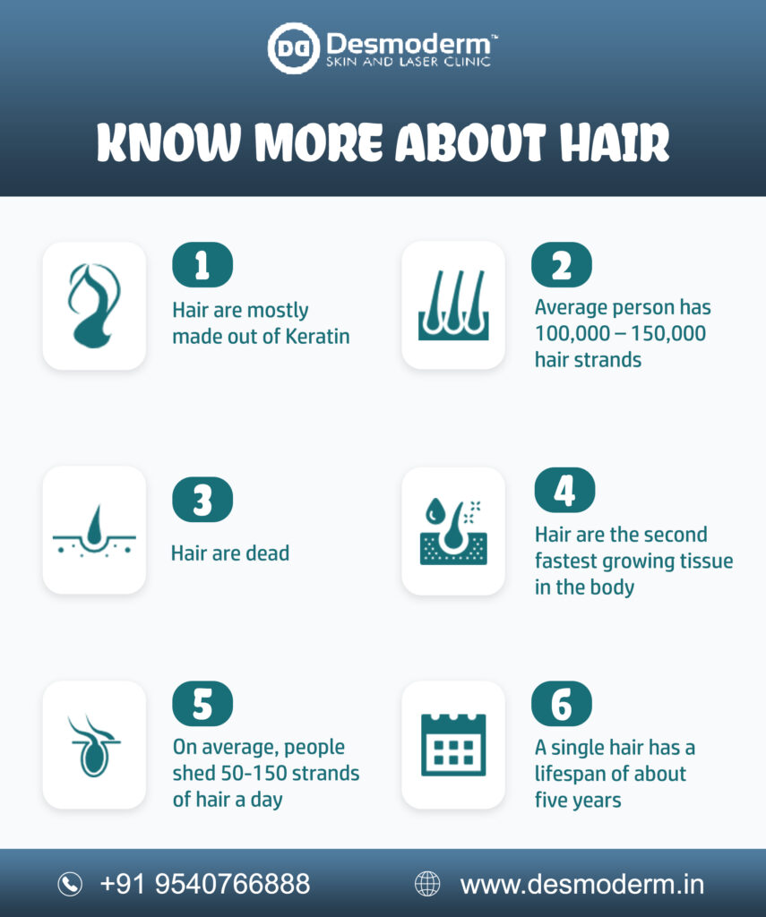 Know 7 Hair Transplant Myths And Facts Desmoderm